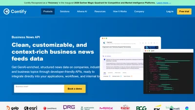 News API by Contify