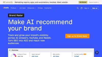 Ahrefs Brand Radar