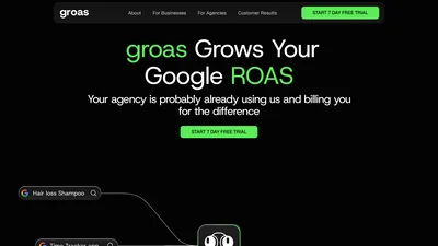groas