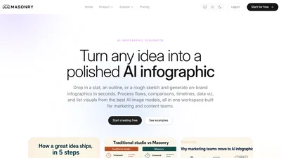 AI Infographics